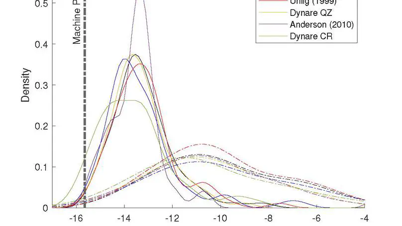 Numerical Stability Analysis of Linear DSGE Models - Backward Errors, Forward Errors and Condition Numbers