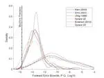 Numerical Stability Analysis of Linear DSGE Models - Backward Errors, Forward Errors and Condition Numbers